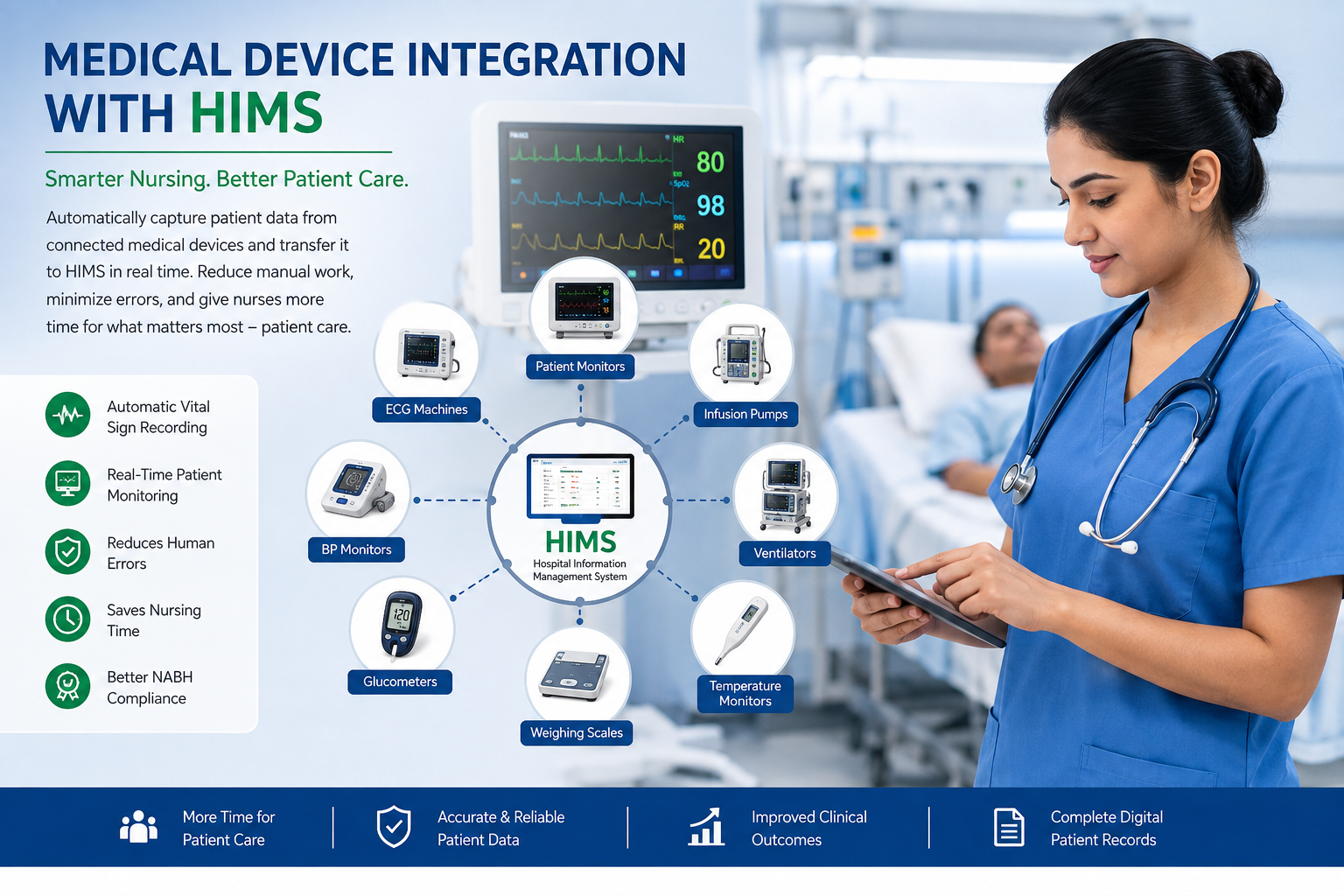 How Monitoring Devices Are Transforming the Healthcare Industry